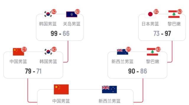 个小组第一