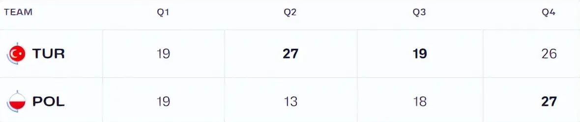 字母哥一如 字母哥一如