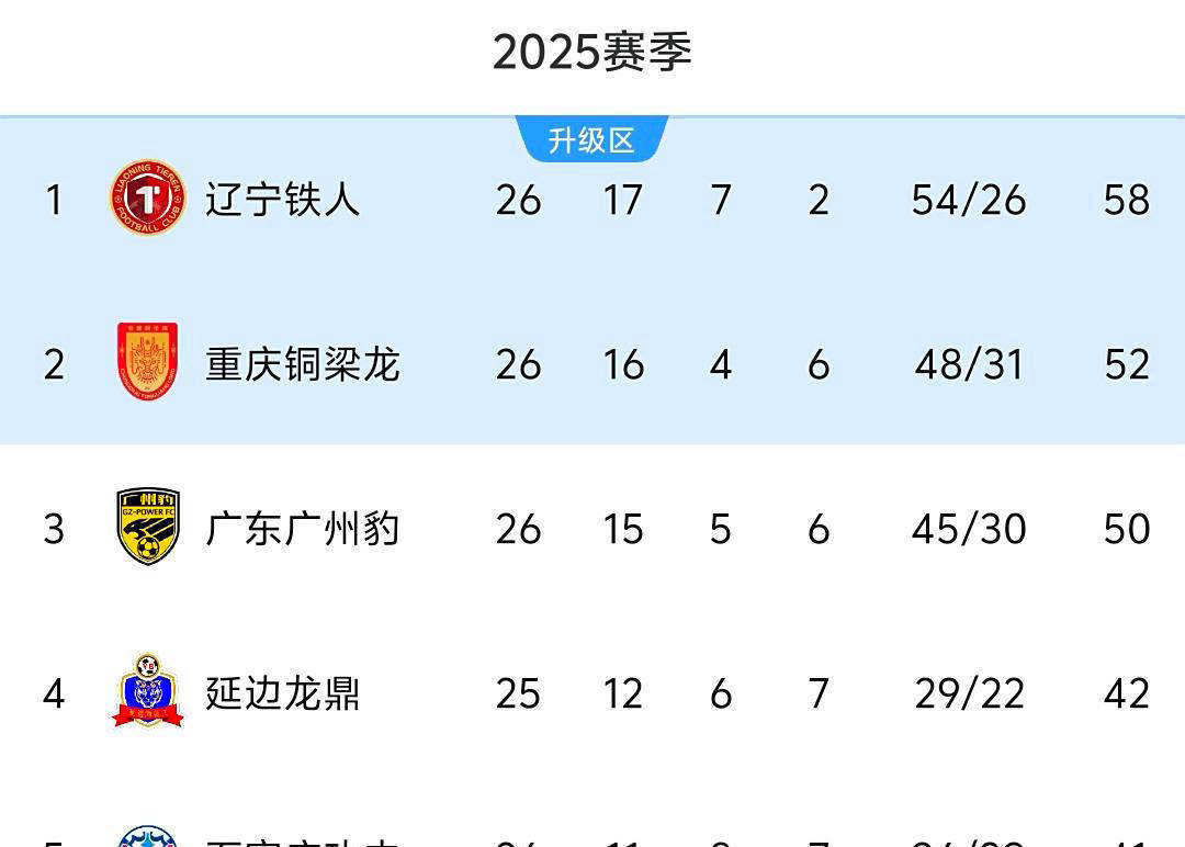 stron, 区区, 南狮 stron, 区区, 南狮